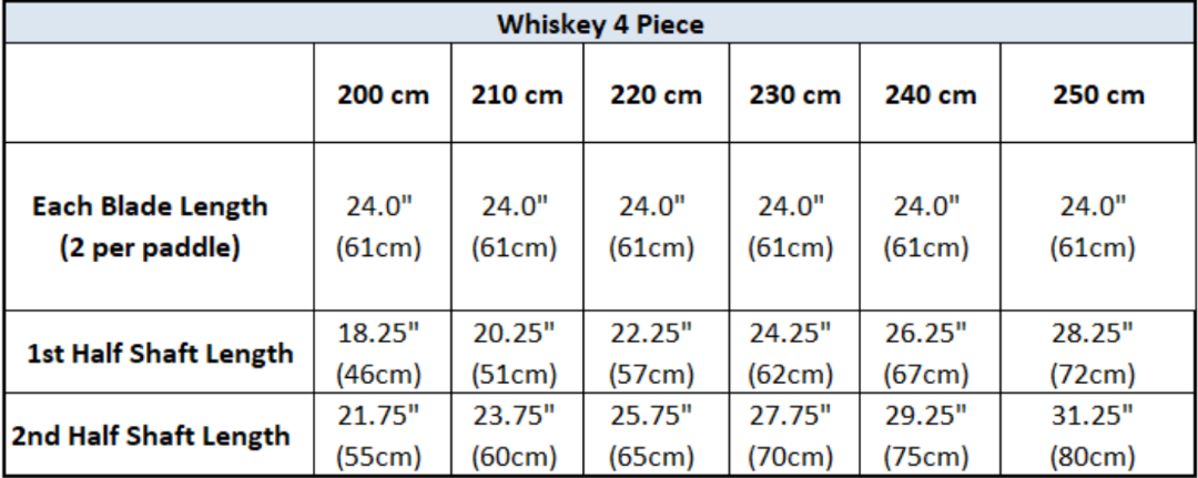 Whiskey Carbon 4-Piece Posi-Lok Straight Shaft Kayak Paddle